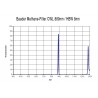 Filtre Methane (889nm, 8nm), standard 31.75 mm 