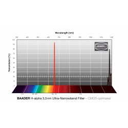 Filtre H-alpha ultra narrowband 3.5nm