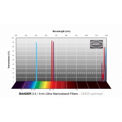 Jeu de filtres narrowband 3.5/4nm