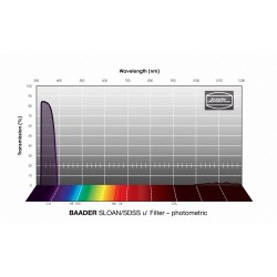 Filtre SLOAN/SDSS - U photométrique