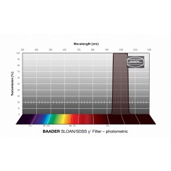 Filtre SLOAN/SDSS - Y photométrique