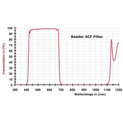 Filtre de conversion astro pour Canon EOS